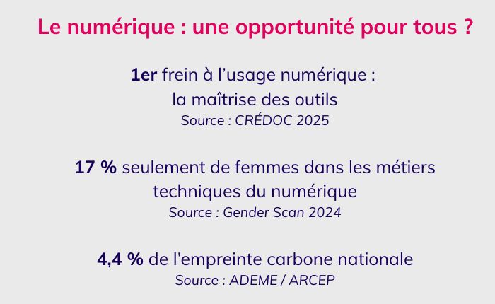 numérique chiffres clés